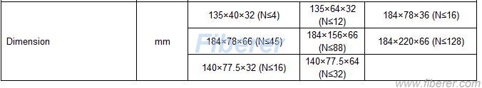 PM optical Switch 1x4 specs